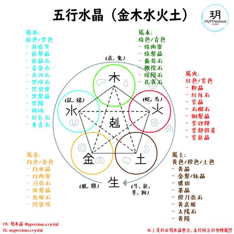 水晶屬土|五行水晶分類指南：金、土、火、木、水屬性水晶大盤點